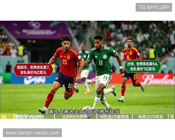 2026年世界杯西班牙与沙特队伍表现及胜率走势全面解读